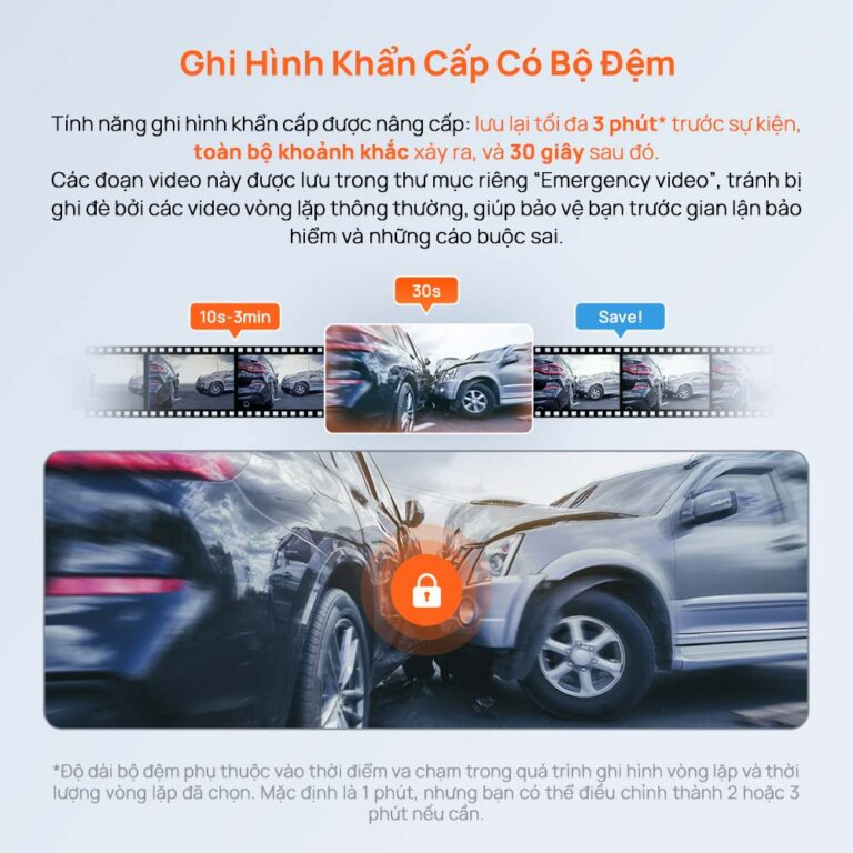 Tính năng ghi hình khẩn cấp có bộ đệm trên 70mai M310 Plus 3K