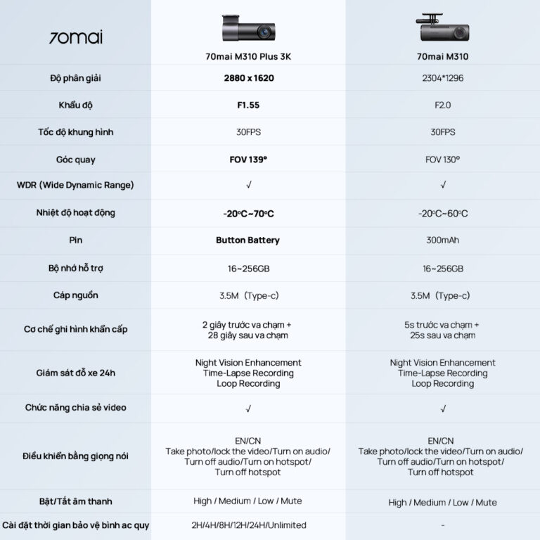 Thông số kỹ thuật 70mai M310 Plus 3K
