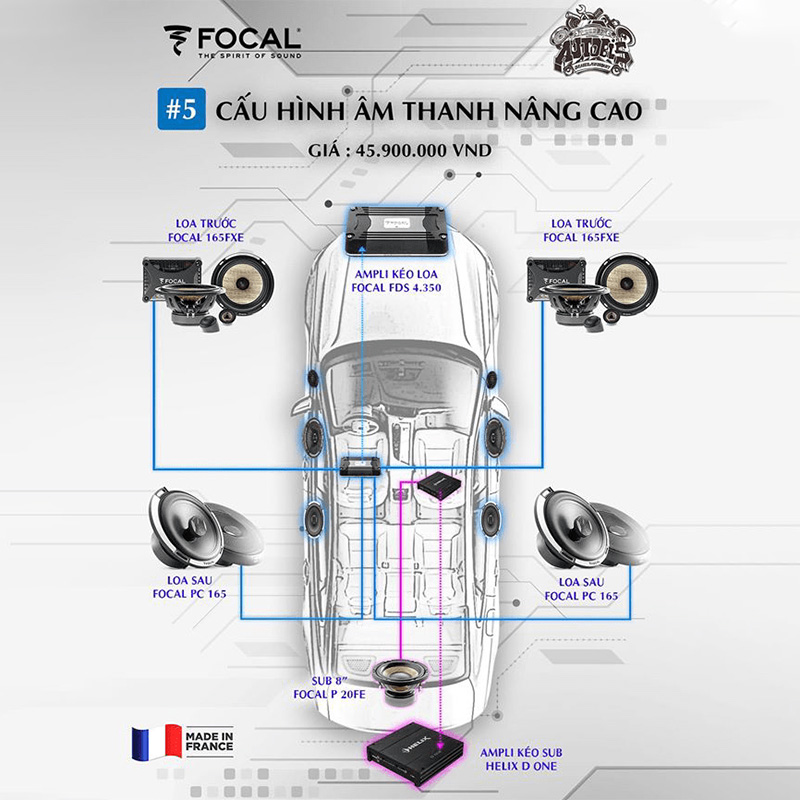 CẤU HÌNH ÂM THANH SET 5 FOCAL