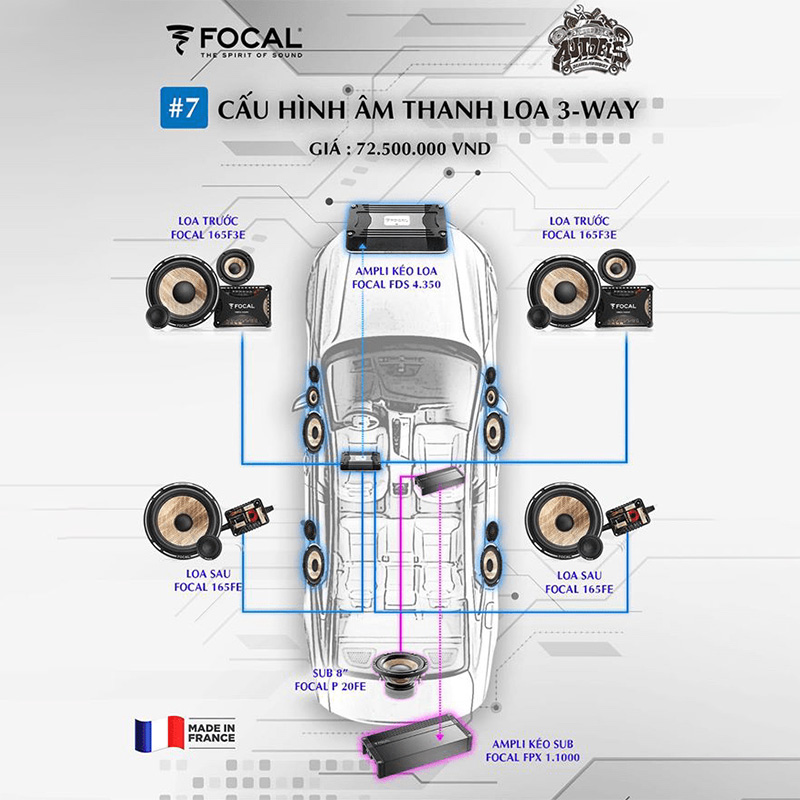 CẤU HÌNH ÂM THANH SET 7 FOCAL