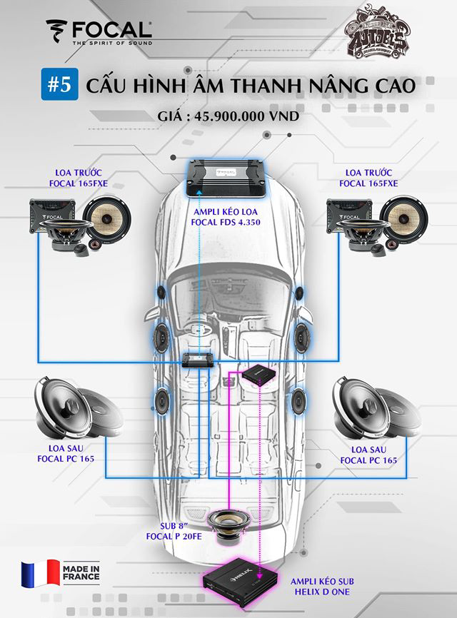 CẤU HÌNH ÂM THANH SET 5 FOCAL